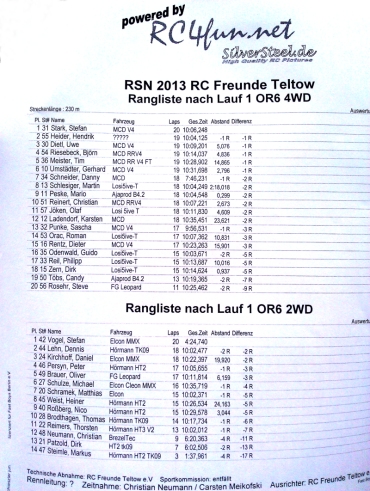 Stand 1ter Vorlauf