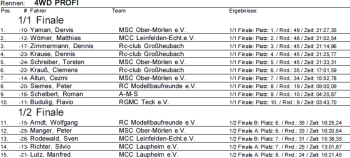 GHB 8. EBC Rangliste 4WD Profi